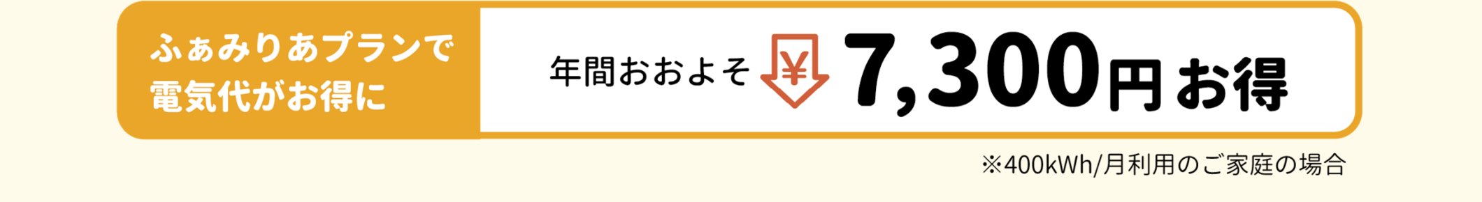 ふぁみりあプランで電気代がお得に 年間おおよそ7,300円お得 ※400kWh/月利用のご家庭の場合